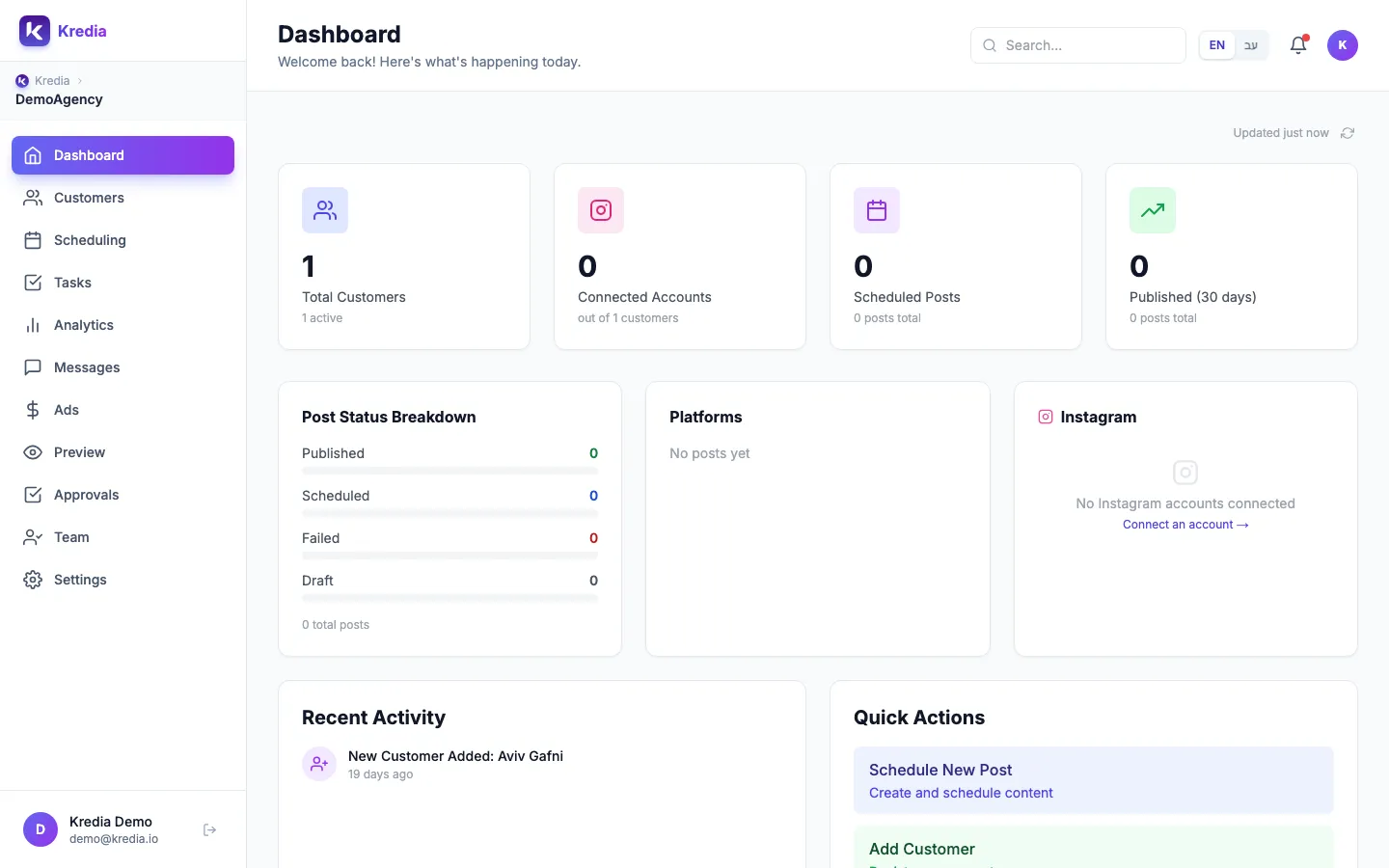 The Kredia dashboard of a new agency, with one client and no connected accounts yet