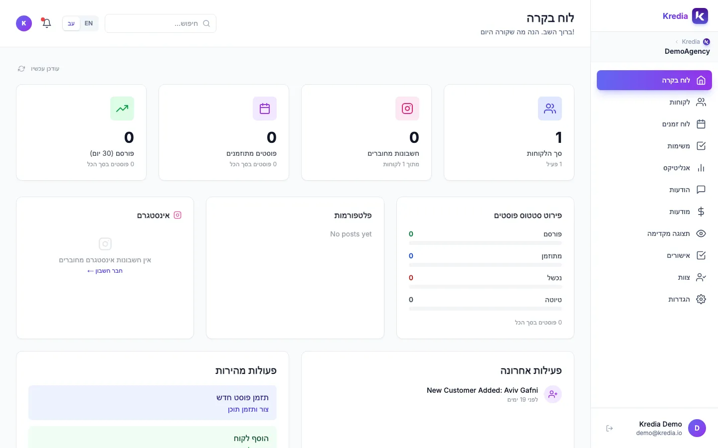 לוח הבקרה של סוכנות חדשה ב-Kredia, עם לקוח אחד ובלי חשבונות מחוברים